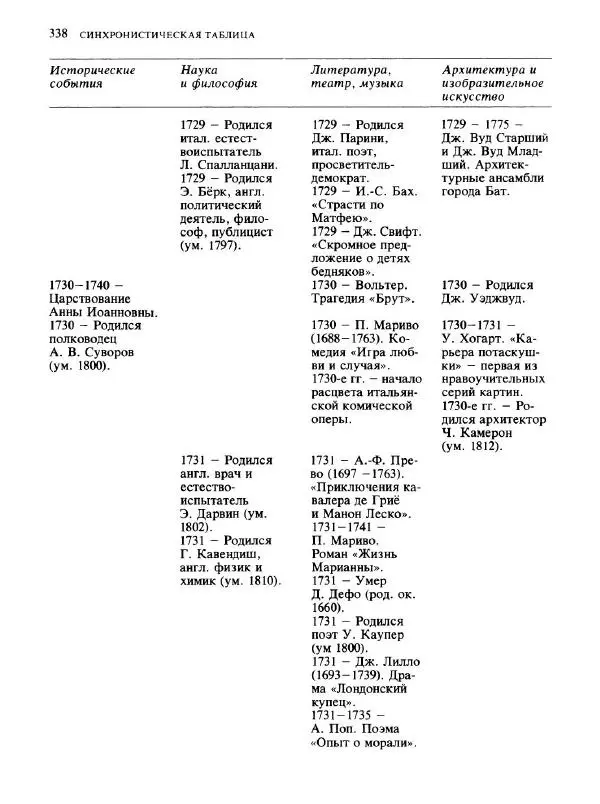  Коллектив авторов - Малая история искусств. Искусство XVIII века - Страница № 339