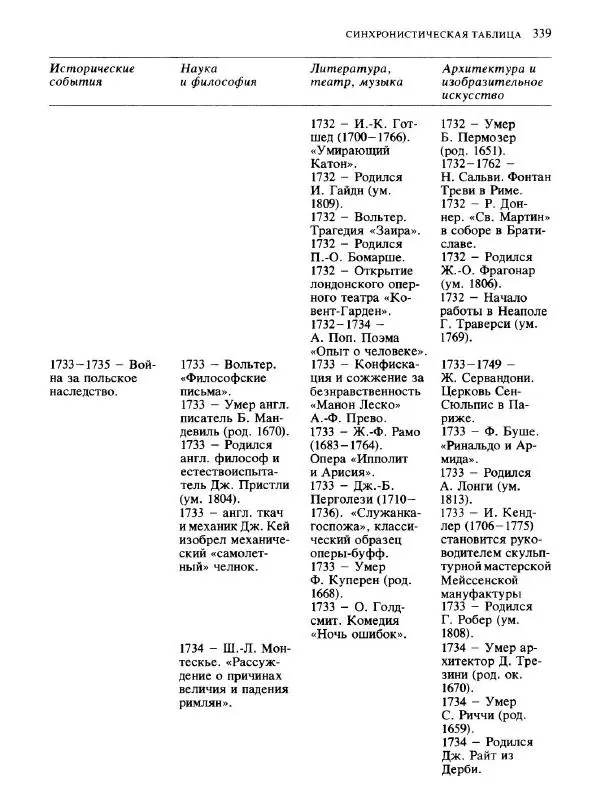  Коллектив авторов - Малая история искусств. Искусство XVIII века - Страница № 340