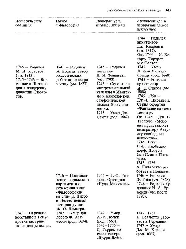  Коллектив авторов - Малая история искусств. Искусство XVIII века - Страница № 344