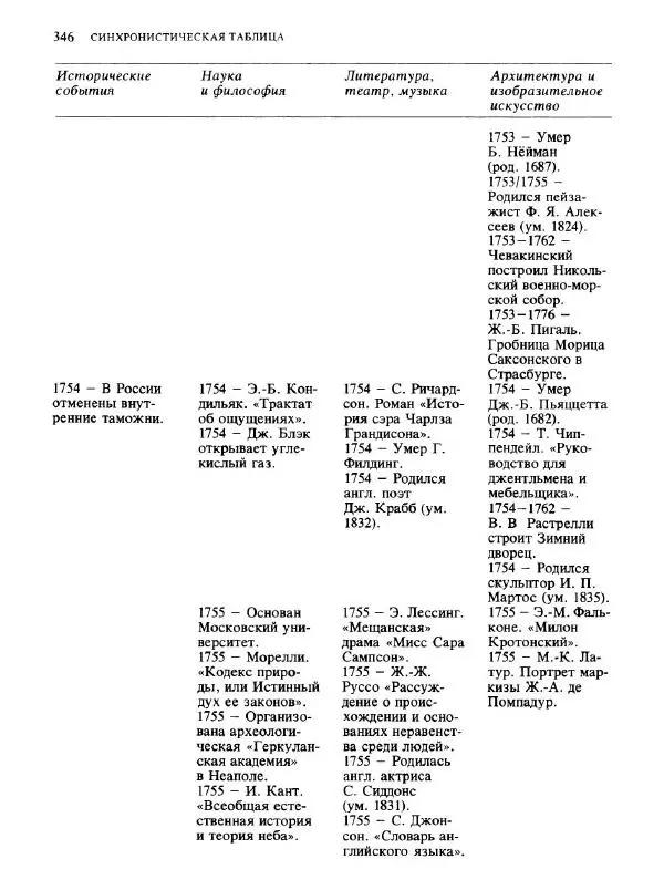  Коллектив авторов - Малая история искусств. Искусство XVIII века - Страница № 347