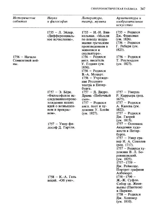  Коллектив авторов - Малая история искусств. Искусство XVIII века - Страница № 348