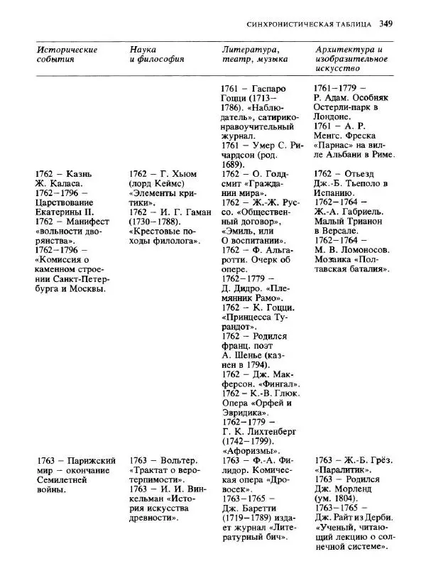  Коллектив авторов - Малая история искусств. Искусство XVIII века - Страница № 350