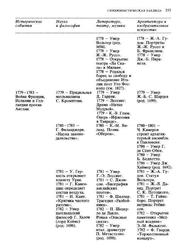  Коллектив авторов - Малая история искусств. Искусство XVIII века - Страница № 356