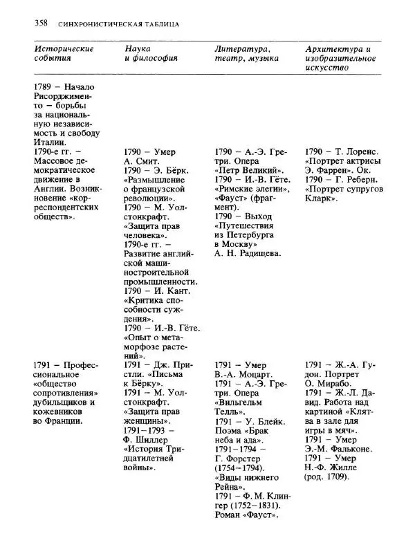  Коллектив авторов - Малая история искусств. Искусство XVIII века - Страница № 359