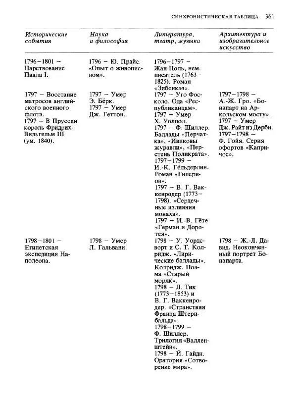  Коллектив авторов - Малая история искусств. Искусство XVIII века - Страница № 362