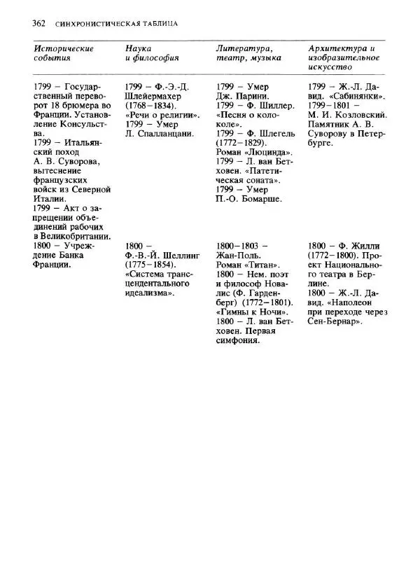  Коллектив авторов - Малая история искусств. Искусство XVIII века - Страница № 363