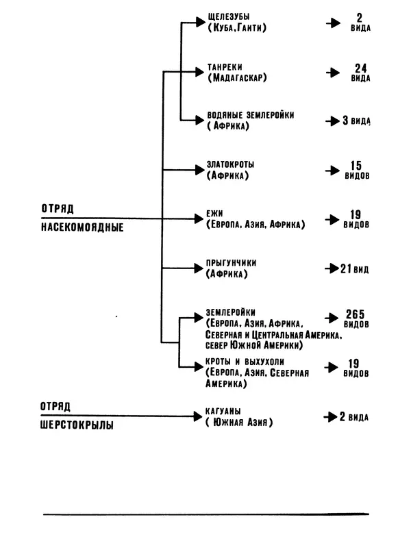 Игорь Акимушкин - Мир животных Том 1 - Страница № 333
