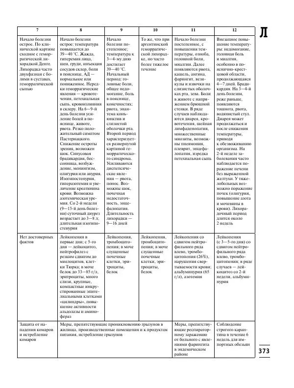 Коллектив авторов Медицина - Популярная медицинская энциклопедия - Страница № 374