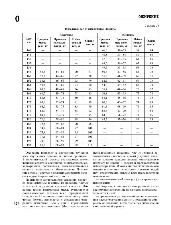 Коллектив авторов Медицина - Популярная медицинская энциклопедия - Страница № 475
