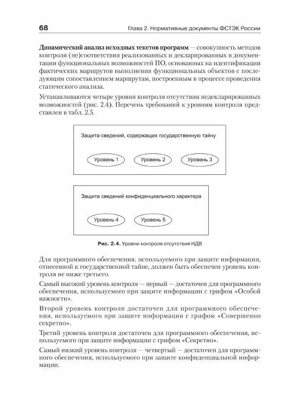 Ю. Родичев - Нормативная база и стандарты в области информационной безопасности - Страница № 68