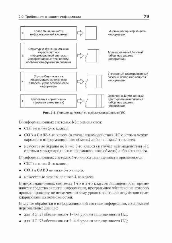 Ю. Родичев - Нормативная база и стандарты в области информационной безопасности - Страница № 79