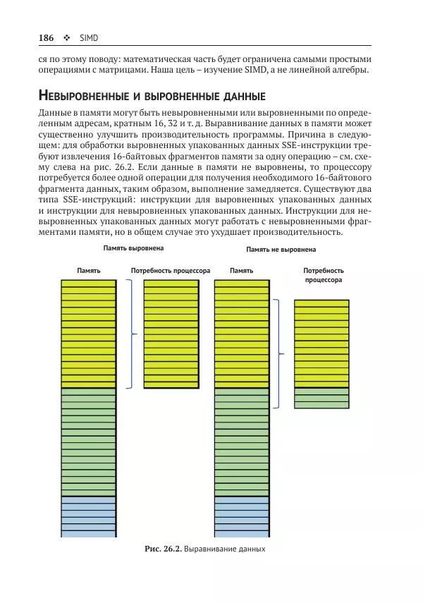Йо Гуй - Программирование на ассемблере х64. От начального уровня до профессионального использования AVX - Страница № 187