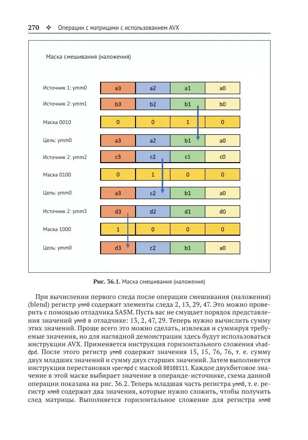 Йо Гуй - Программирование на ассемблере х64. От начального уровня до профессионального использования AVX - Страница № 271