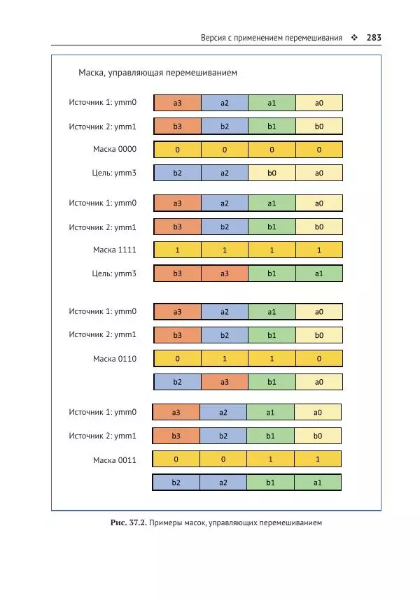 Йо Гуй - Программирование на ассемблере х64. От начального уровня до профессионального использования AVX - Страница № 284