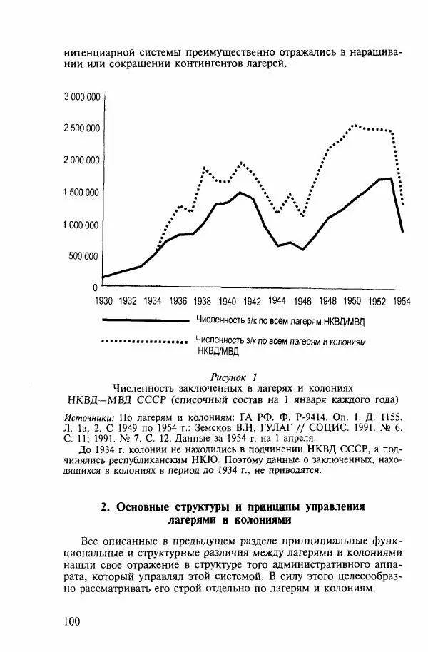  Коллектив авторов - ГУЛАГ. Экономика принудительного труда - Страница № 93