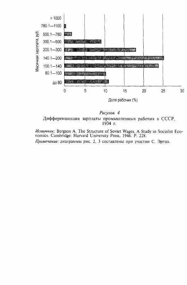  Коллектив авторов - ГУЛАГ. Экономика принудительного труда - Страница № 149