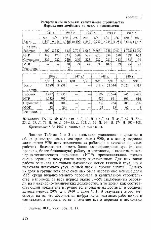  Коллектив авторов - ГУЛАГ. Экономика принудительного труда - Страница № 210