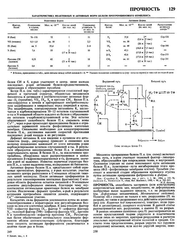Автор неизвестен - Энциклопедия - Химическая энциклопедия в 5-ти томах. Том 4. ПОЛ-ТРИ - Страница № 128