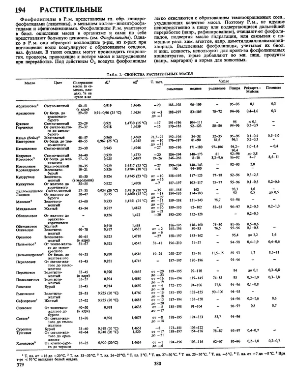 Автор неизвестен - Энциклопедия - Химическая энциклопедия в 5-ти томах. Том 4. ПОЛ-ТРИ - Страница № 193