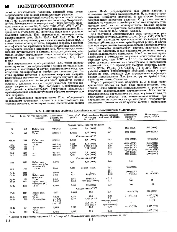Автор неизвестен - Энциклопедия - Химическая энциклопедия в 5-ти томах. Том 4. ПОЛ-ТРИ - Страница № 59