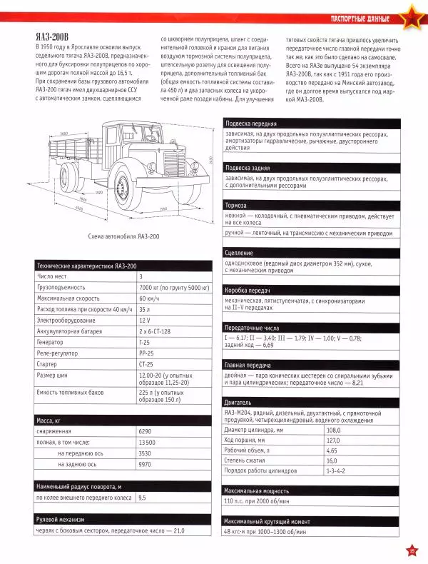  журнал «Автолегенды СССР» - ЯАЗ-200 - Страница № 15