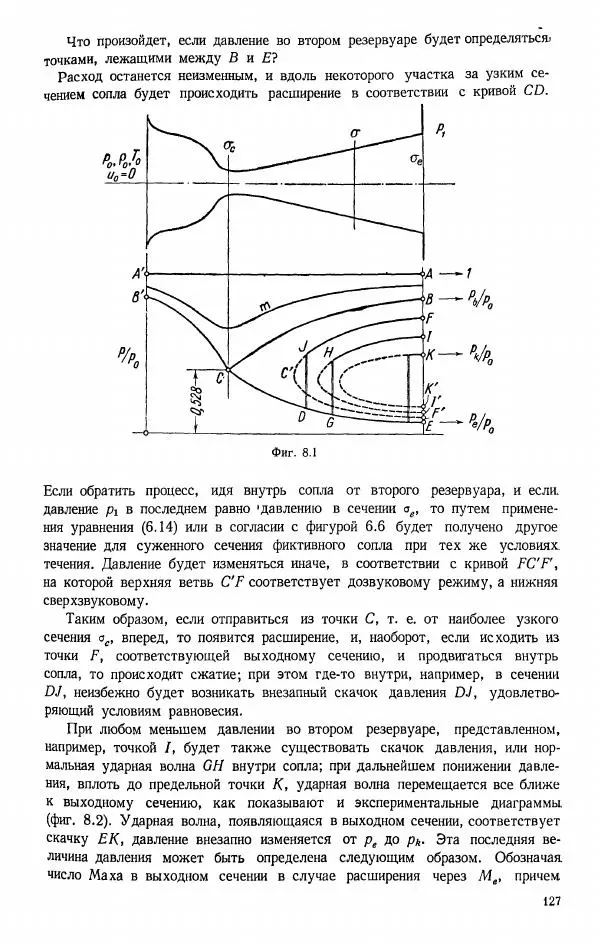 Е. Карафоли - Аэродинамика больших скоростей - Страница № 130