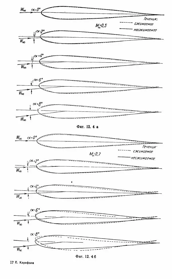 Е. Карафоли - Аэродинамика больших скоростей - Страница № 260