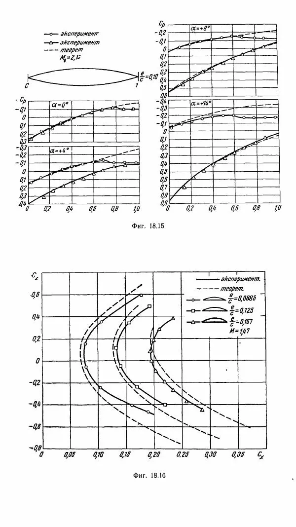 Е. Карафоли - Аэродинамика больших скоростей - Страница № 398