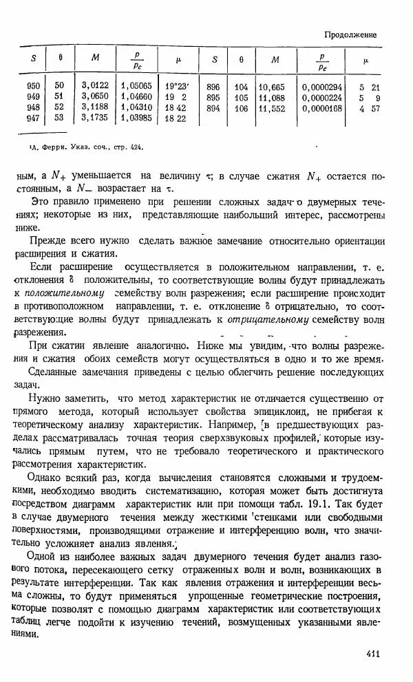 Е. Карафоли - Аэродинамика больших скоростей - Страница № 414