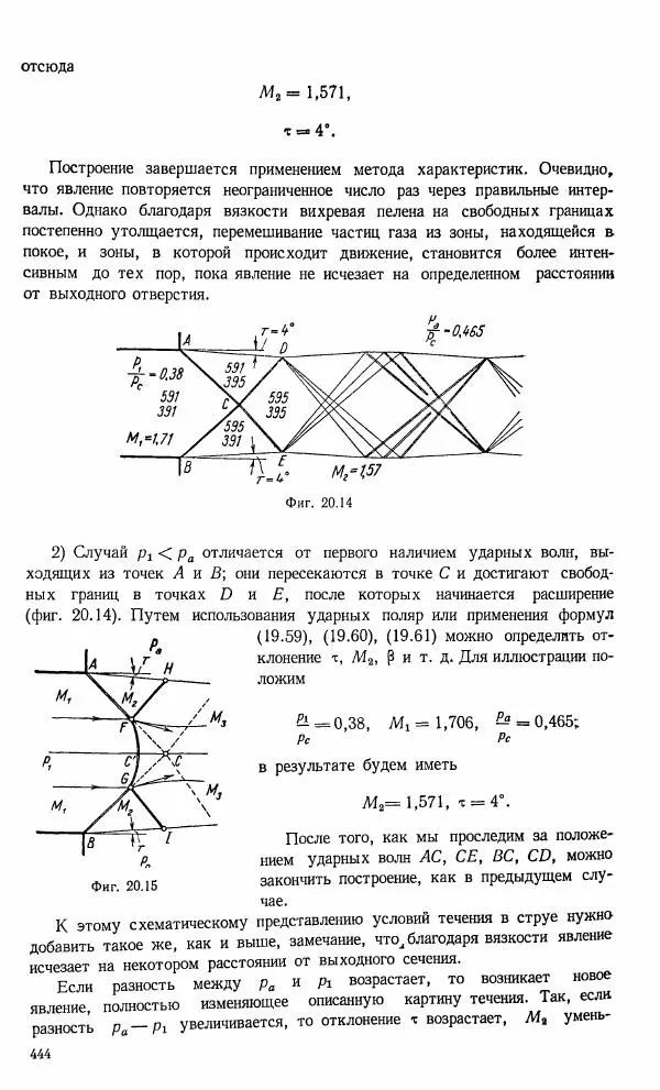 Е. Карафоли - Аэродинамика больших скоростей - Страница № 447