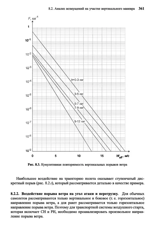Юрий Сихарулидзе - Баллистика и наведение летательных аппаратов. — 4-е изд., электрон. - Страница № 362