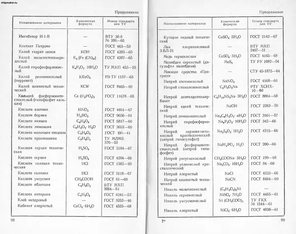 Лариса Никандрова - Химические способы получения металлических покрытий - Страница № 51
