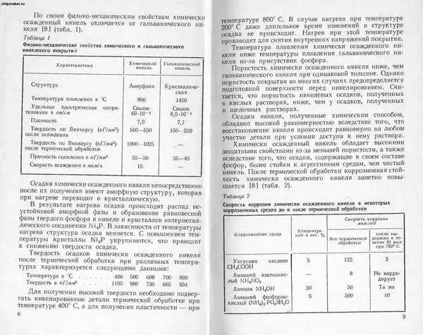 Лариса Никандрова - Химические способы получения металлических покрытий - Страница № 6