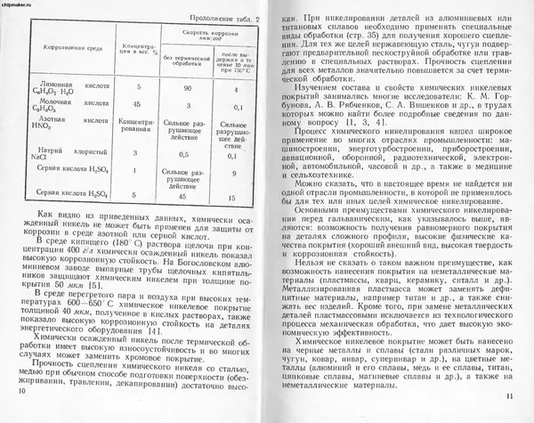 Лариса Никандрова - Химические способы получения металлических покрытий - Страница № 7