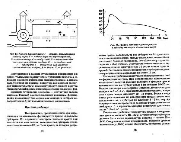 О. Щеголев - Выращивание грибов в домашних условиях - Страница № 17 О. Щеголев - Выращивание грибов в домашних условиях - Страница № 17