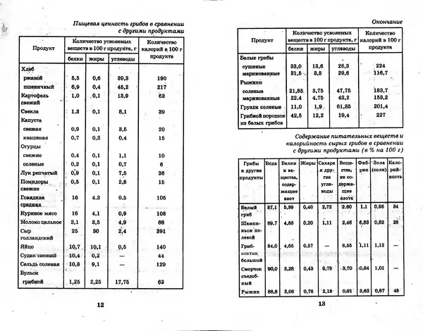 О. Щеголев - Выращивание грибов в домашних условиях - Страница № 7 О. Щеголев - Выращивание грибов в домашних условиях - Страница № 7
