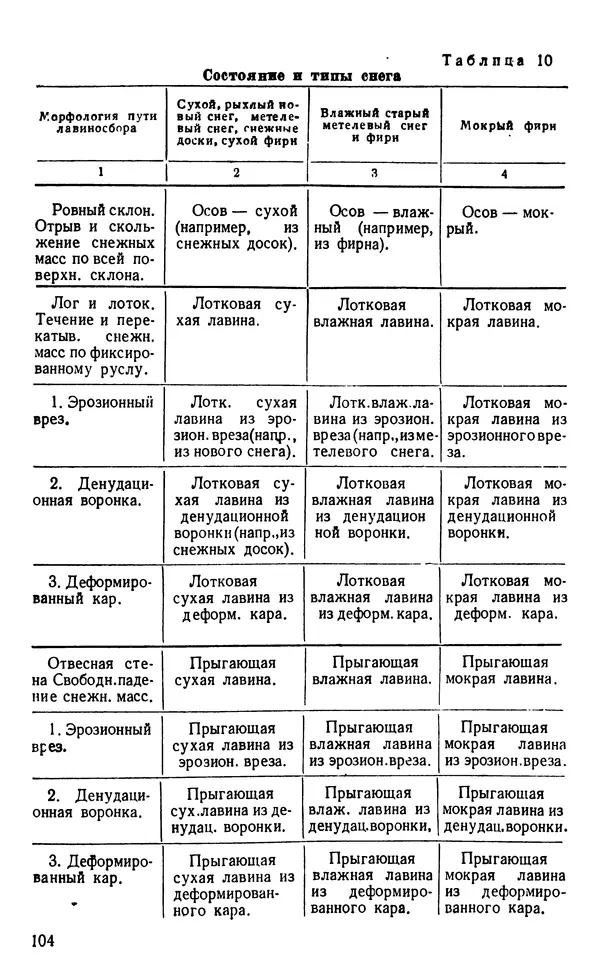 А. Малеинов - Путешествие в горах - Страница № 105 А. Малеинов - Путешествие в горах - Страница № 105