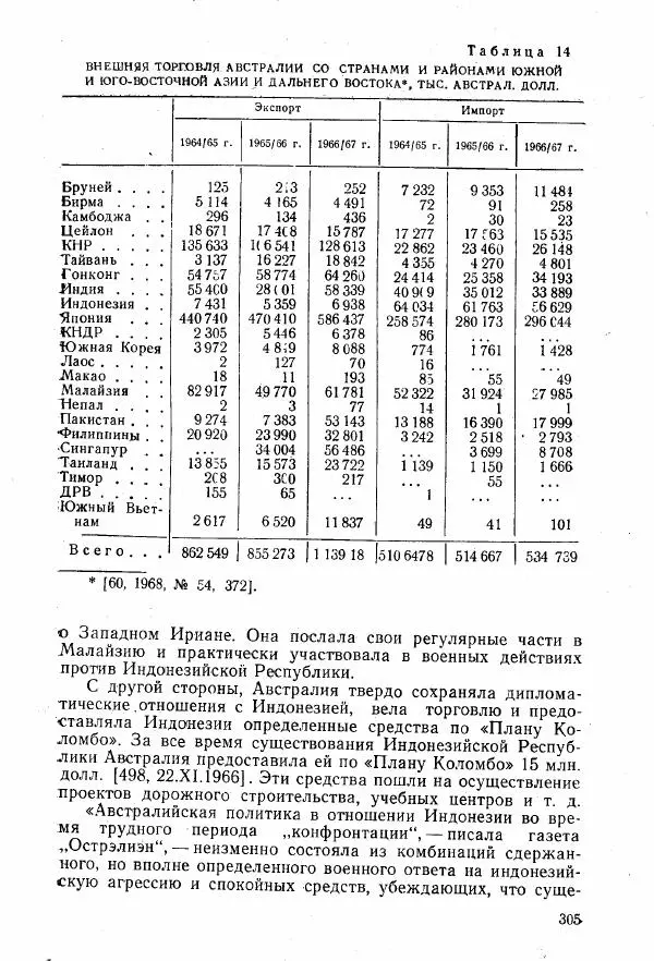 Ким Малаховский - История Австралийского союза. - Страница № 306