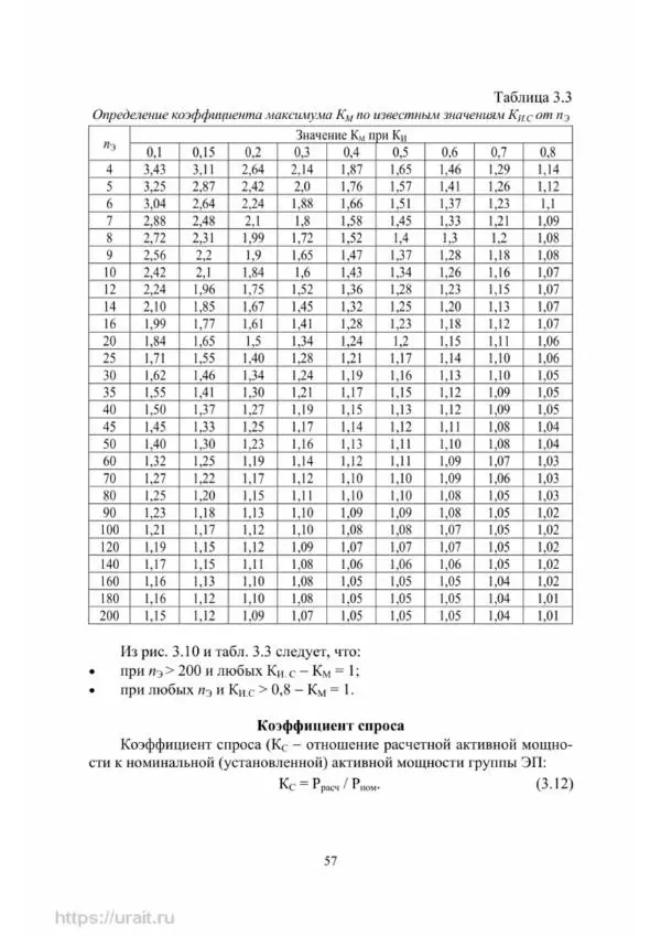 Александр Сивков - Основы электроснабжения - Страница № 58