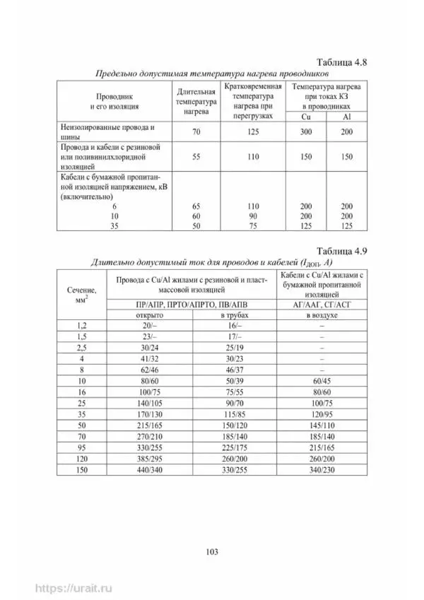 Александр Сивков - Основы электроснабжения - Страница № 104