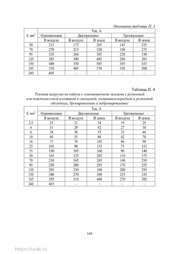 Александр Сивков - Основы электроснабжения - Страница № 170