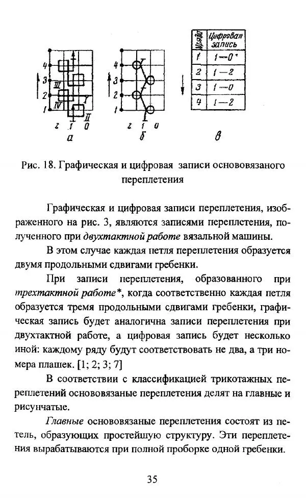  Коллектив авторов - Трикотажные переплетения - Страница № 36