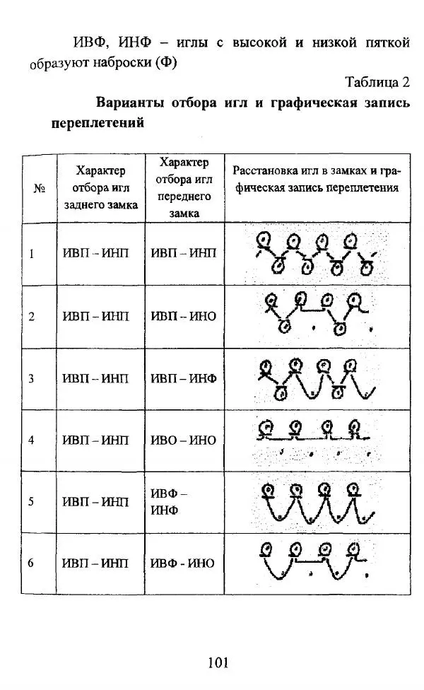  Коллектив авторов - Трикотажные переплетения - Страница № 102
