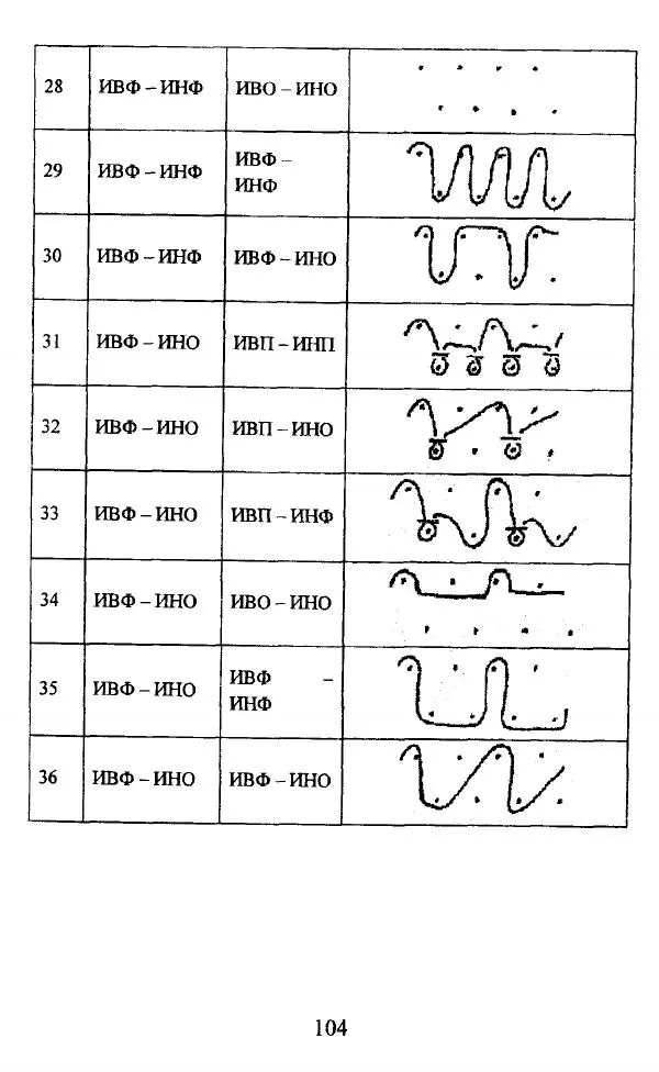  Коллектив авторов - Трикотажные переплетения - Страница № 105
