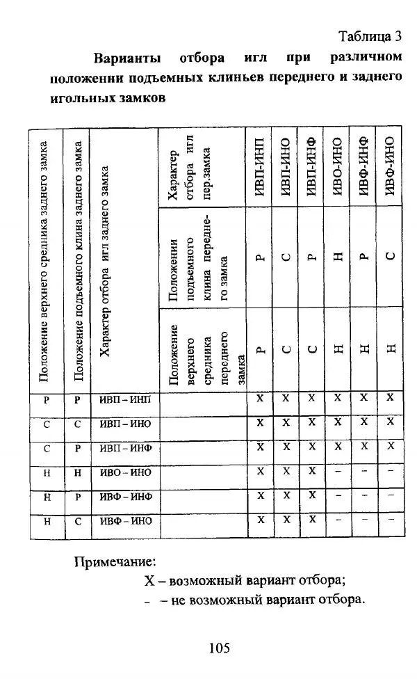  Коллектив авторов - Трикотажные переплетения - Страница № 106