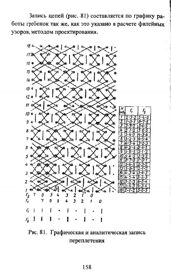  Коллектив авторов - Трикотажные переплетения - Страница № 159