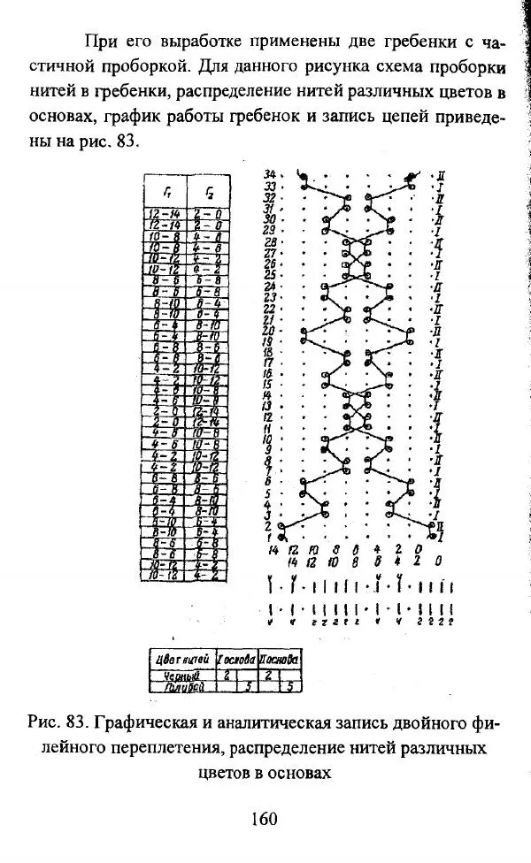  Коллектив авторов - Трикотажные переплетения - Страница № 161
