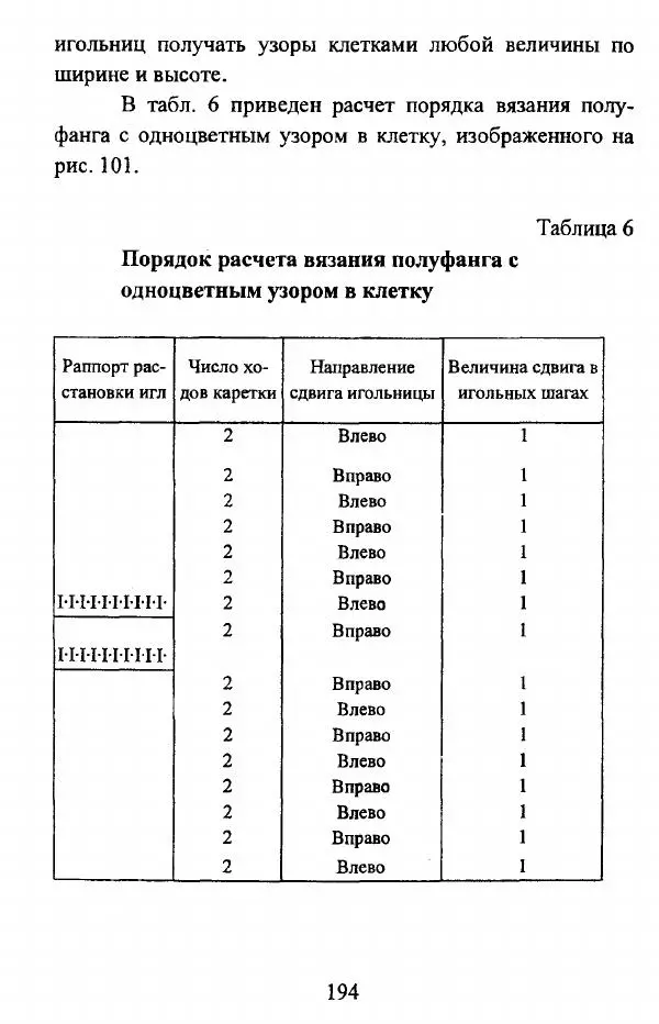  Коллектив авторов - Трикотажные переплетения - Страница № 195
