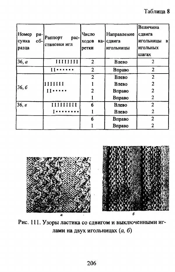  Коллектив авторов - Трикотажные переплетения - Страница № 207