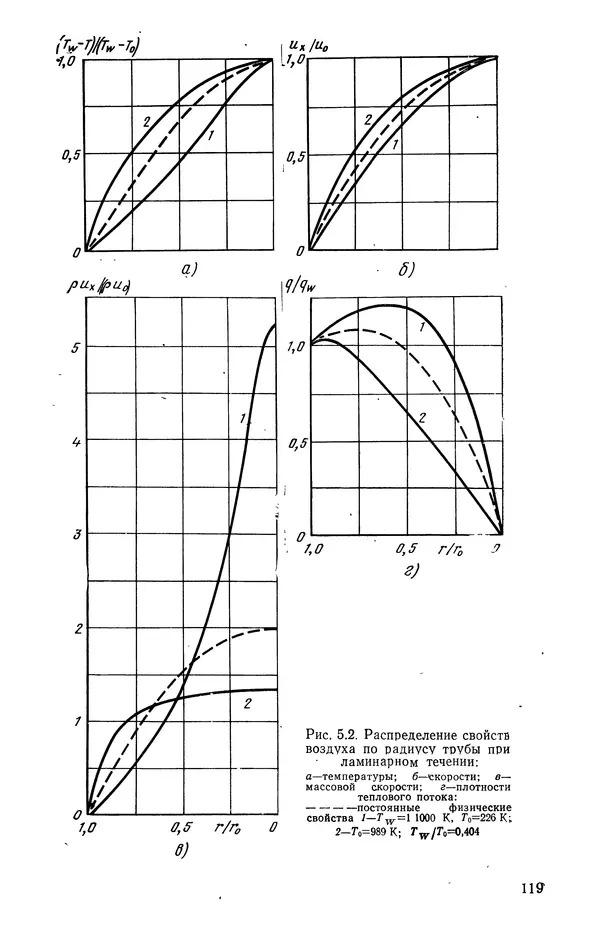 Т. Михайлова - Основы теплопередачи в авиационной и ракетно-космической технике - Страница № 120